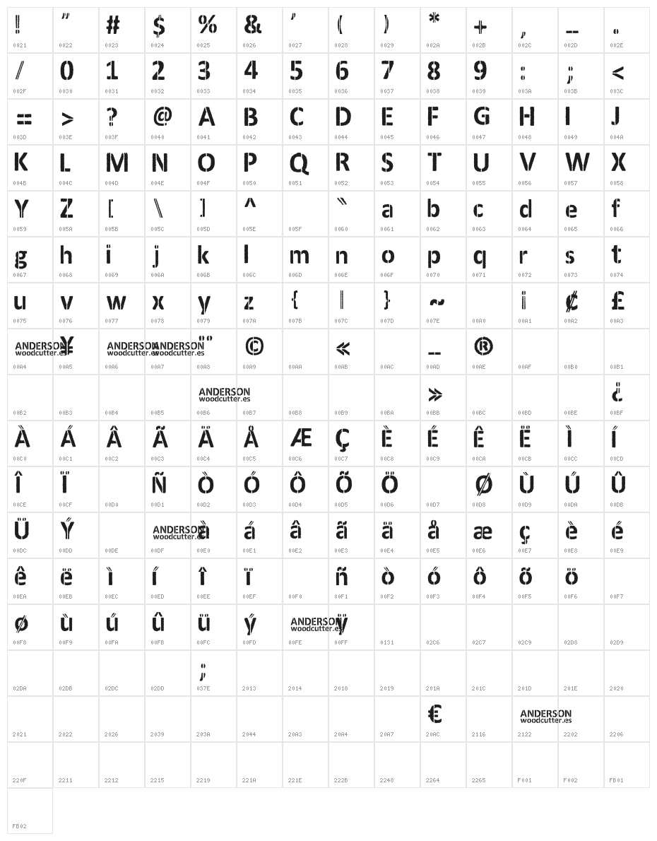 ANDERSON Character Map