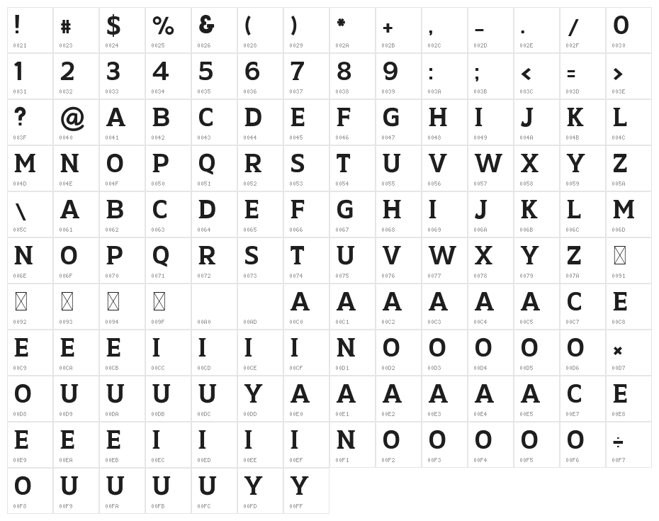 ANDIGO Character Map