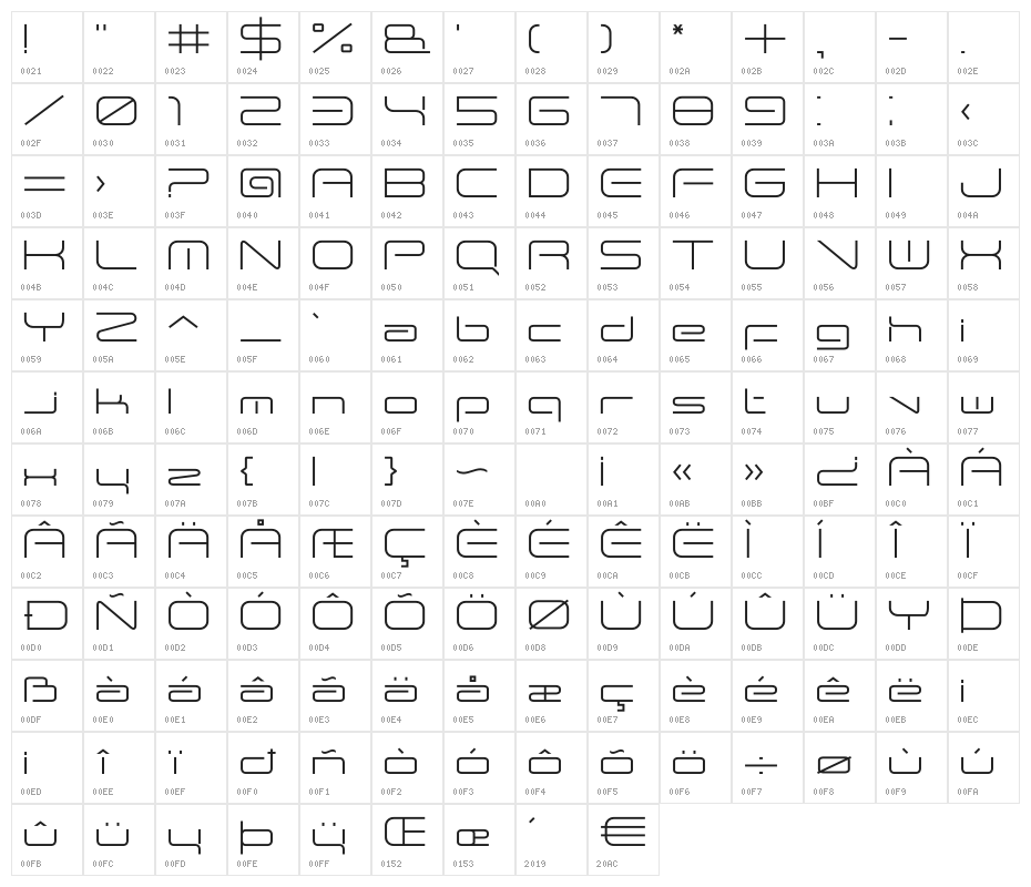 ANDTIOH One Character Map