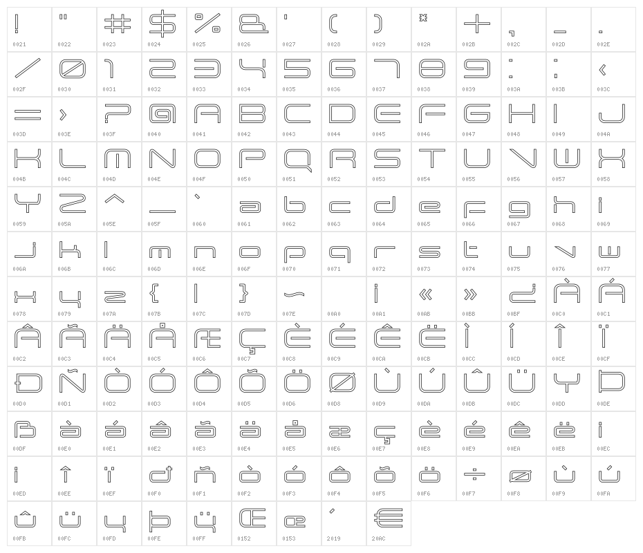 ANDTIOH Zero Character Map