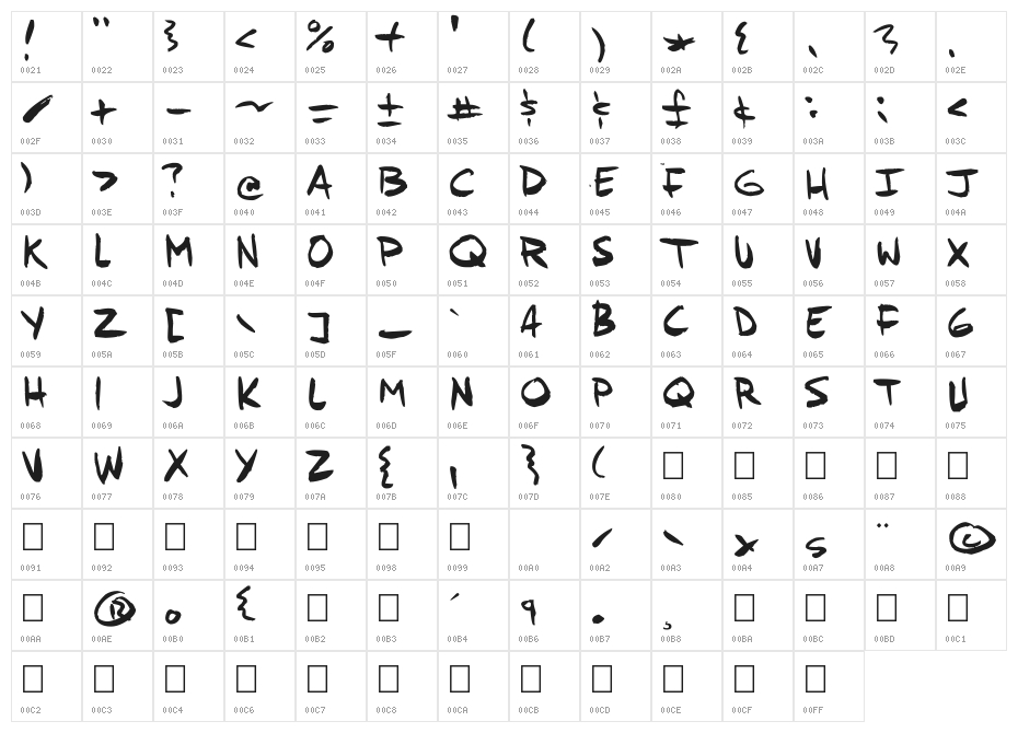 ANDYFISH Character Map