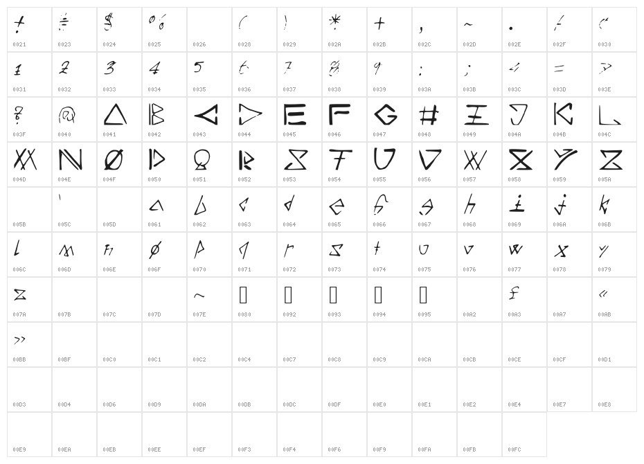 ANGLE_ Character Map