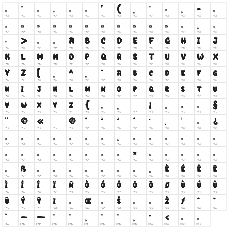 ANGOMBE Personal Use Character Map