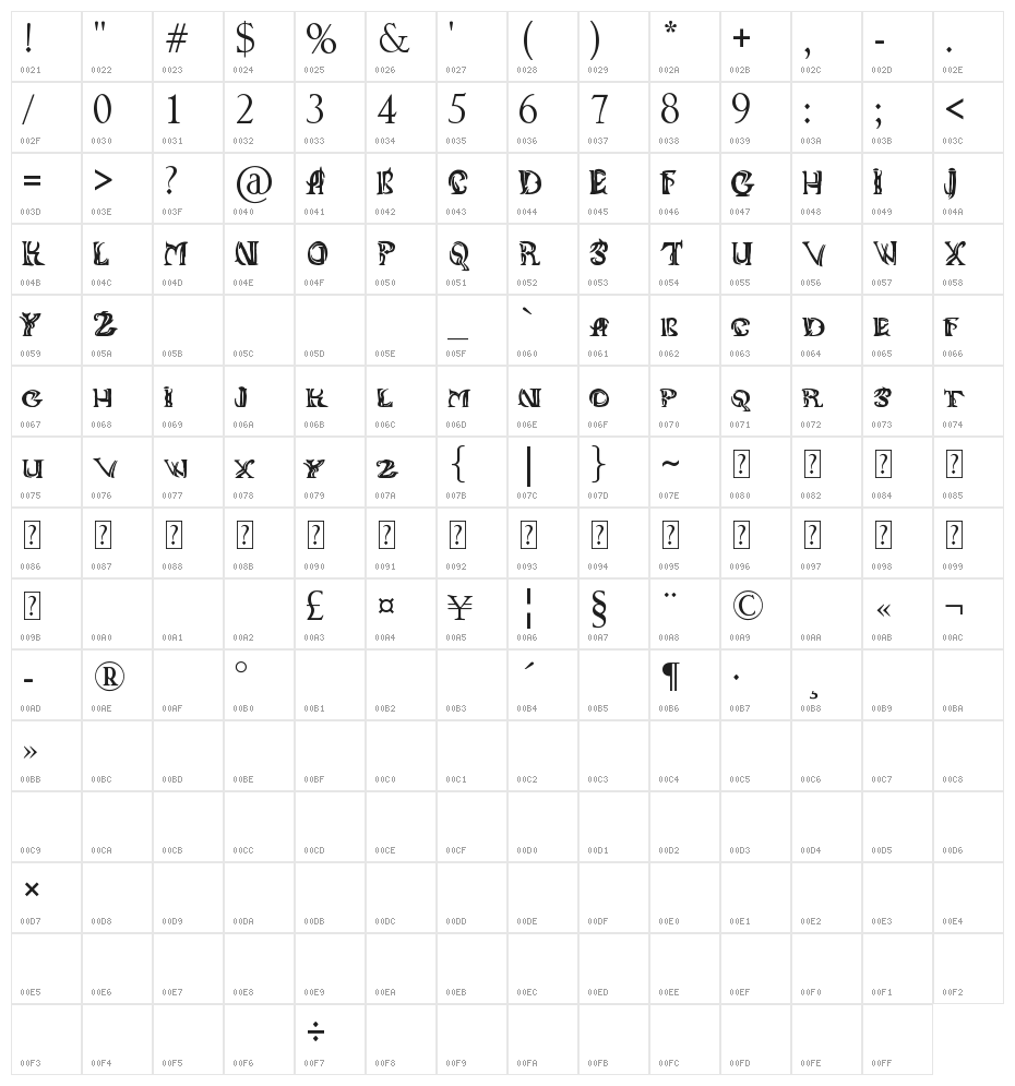 ANIIKLA Character Map