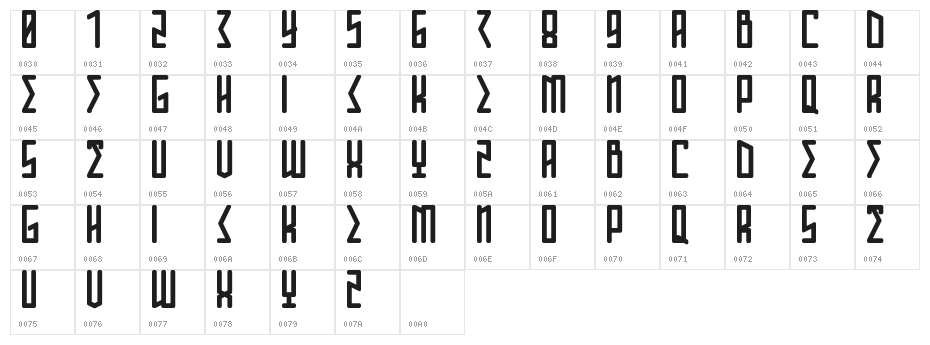 ANNIHILATION Character Map
