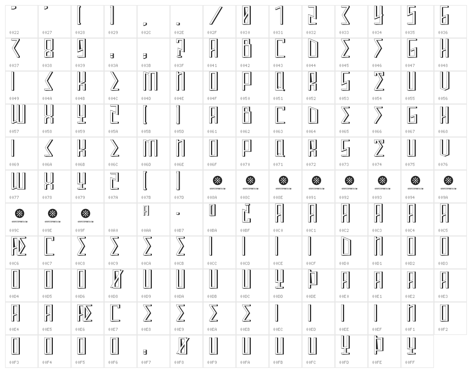 ANNIHILATOR 3D Character Map