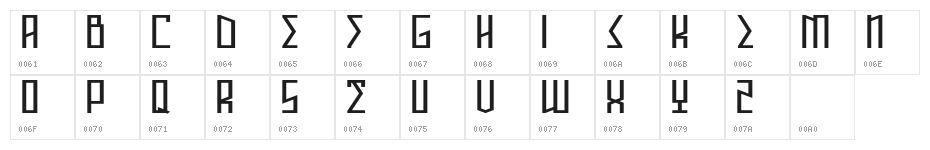 ANNIHILATOR Demo Character Map