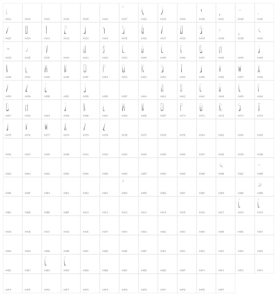 ANODIN Character Map
