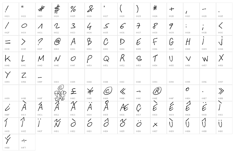 ANOTHER HAND OF CRE Character Map