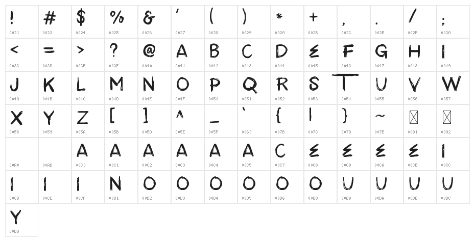 ANTREH - DEMO Character Map