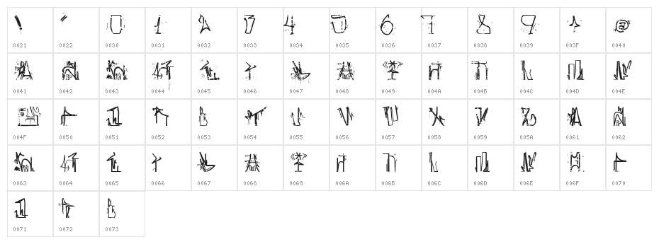 ANTROPOFAGIA TEST 1 Character Map