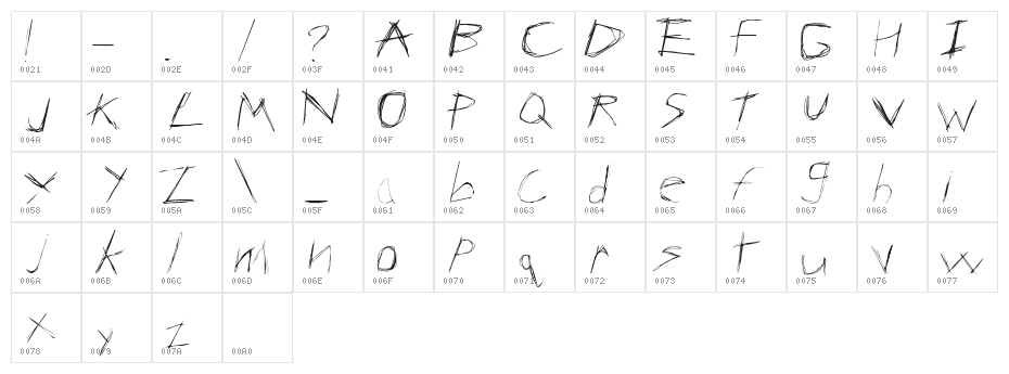 ANaRcHy Character Map