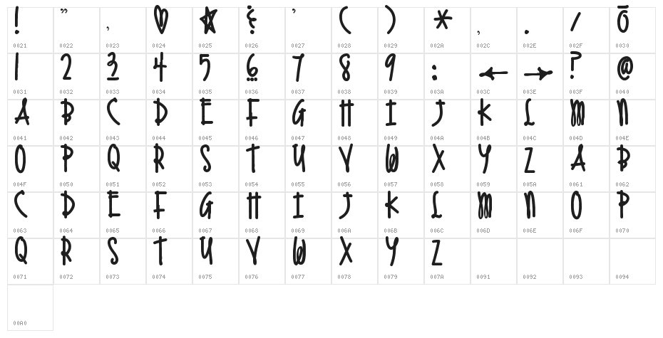 An Accidental Kiss Character Map