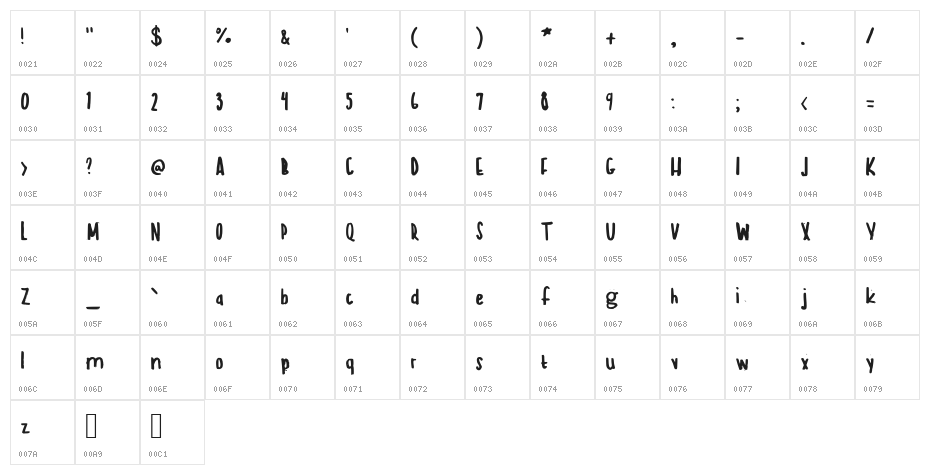 An Undiscovered Sky Medium Character Map