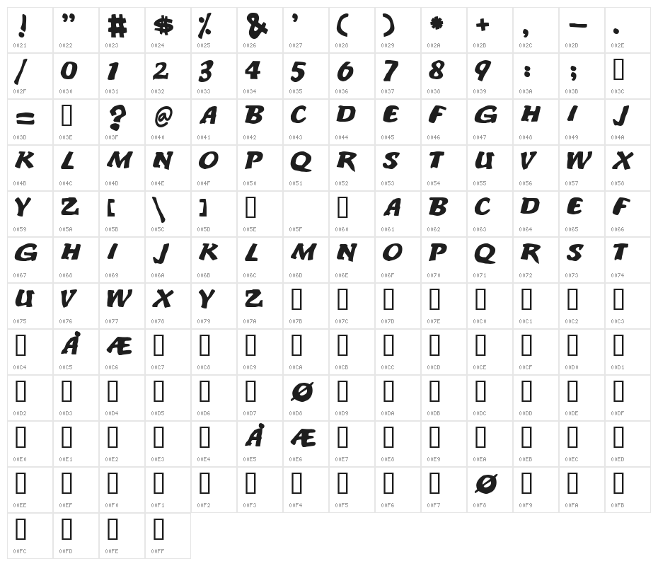 An ode to noone Character Map
