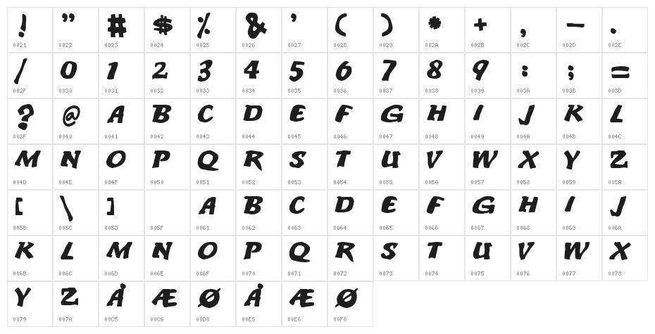 An ode to noone Character Map