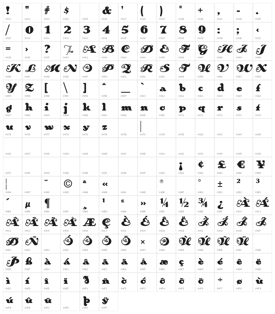 AnAkronism Character Map