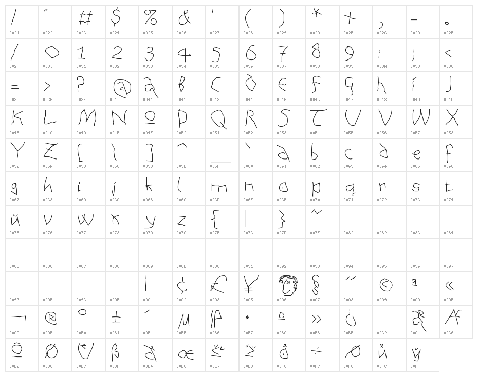 AnAlphaBetIsm-Medium Character Map