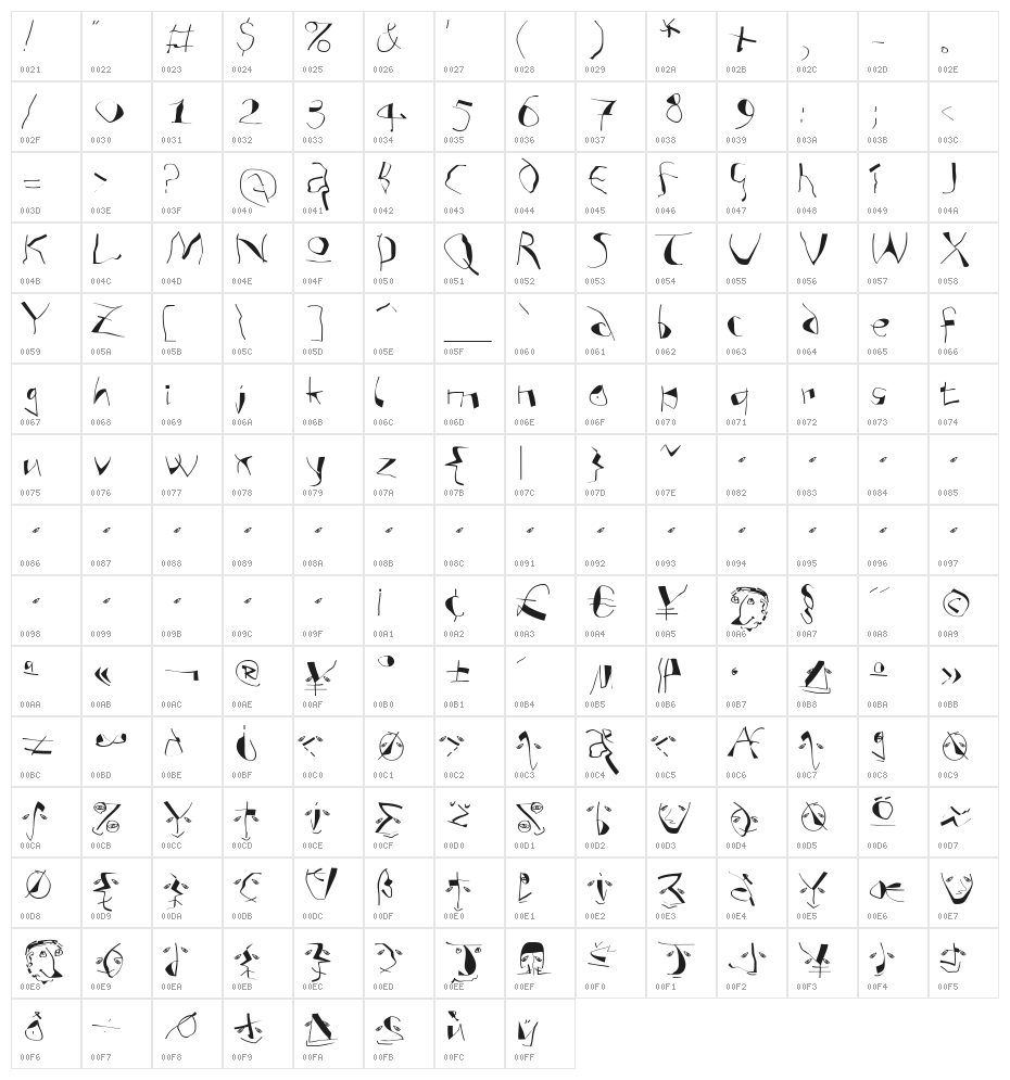 AnAlphaBetIsmXtreme Character Map