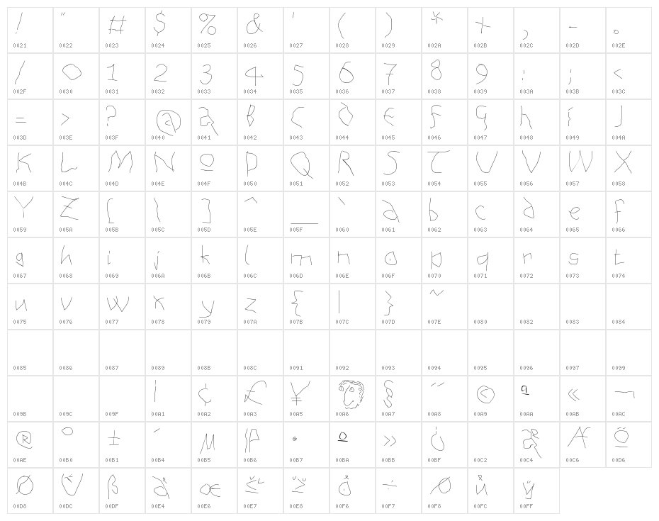 AnAlphaBetIsm Character Map