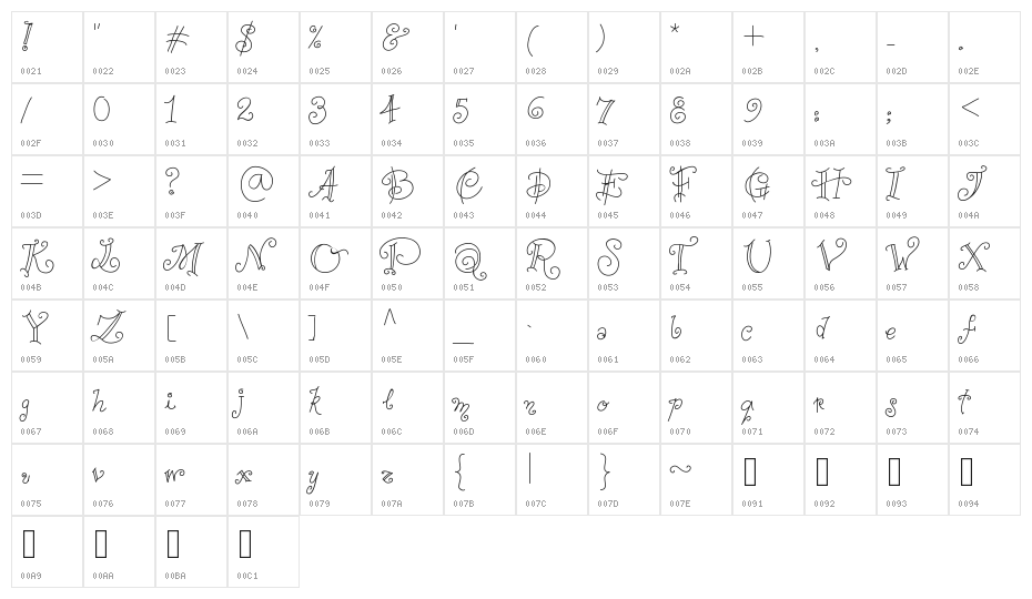 AnaPerestrelo Character Map
