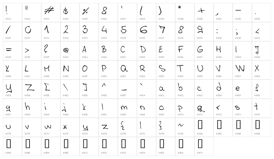 AnaSparavec Character Map