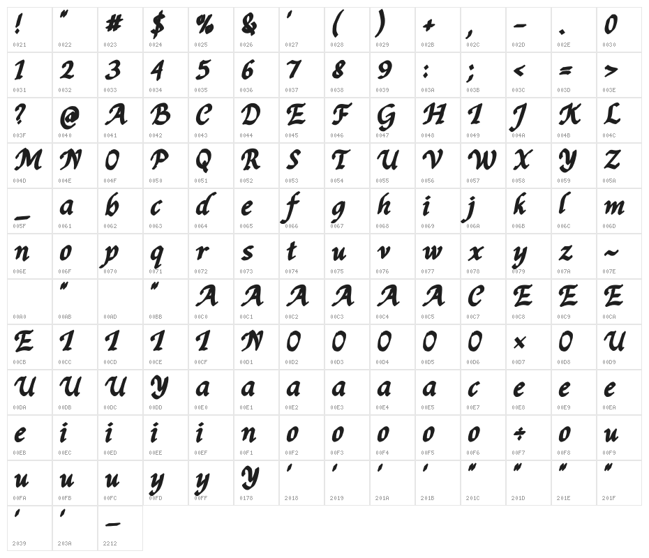 Anabela Christmas OTF Personal Regular Character Map