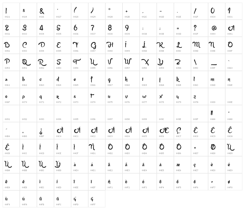 Anabelle Script Light Character Map