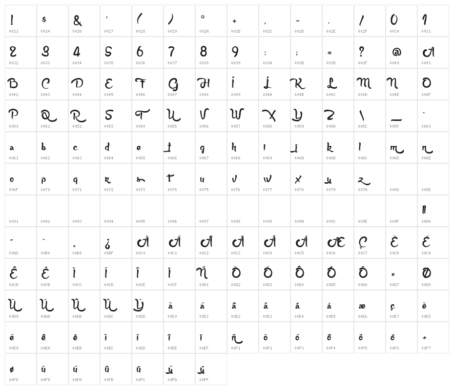 Anabelle Script Character Map