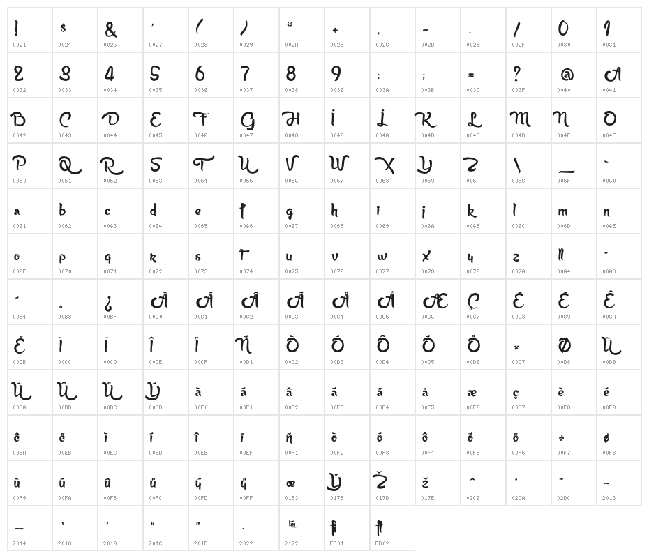AnabelleScriptLight Character Map