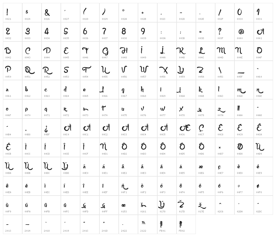 AnabelleScript Character Map