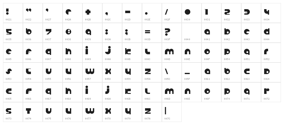 Anabolic Spheroid Character Map