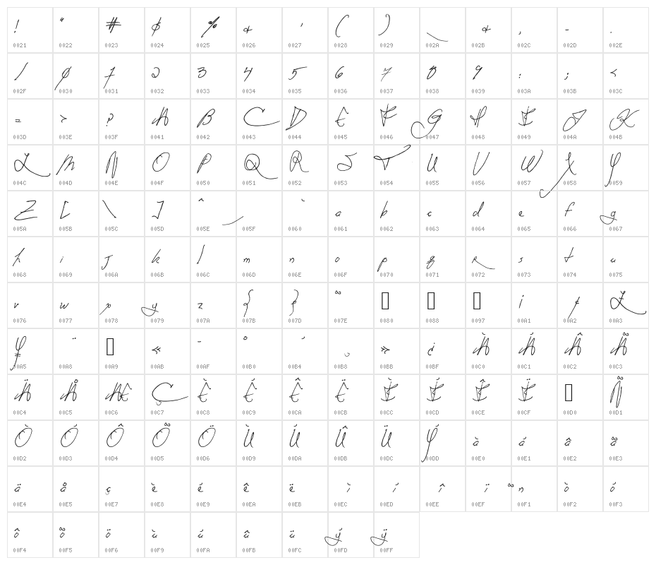 Anachronism Character Map