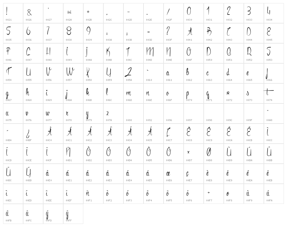 Anacondas Light Character Map