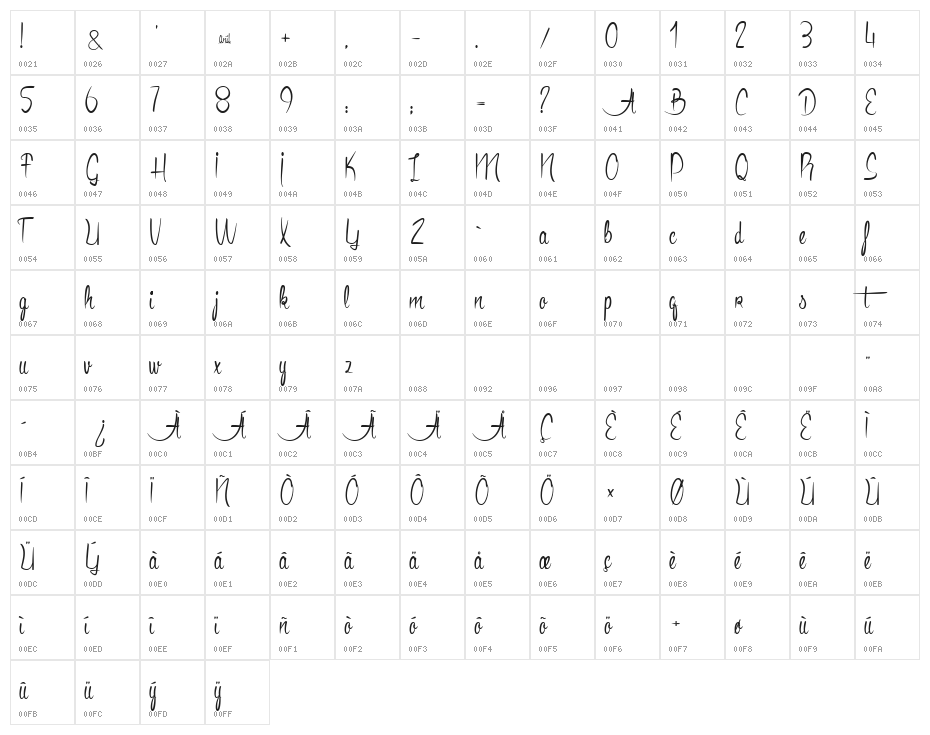Anacondas Character Map