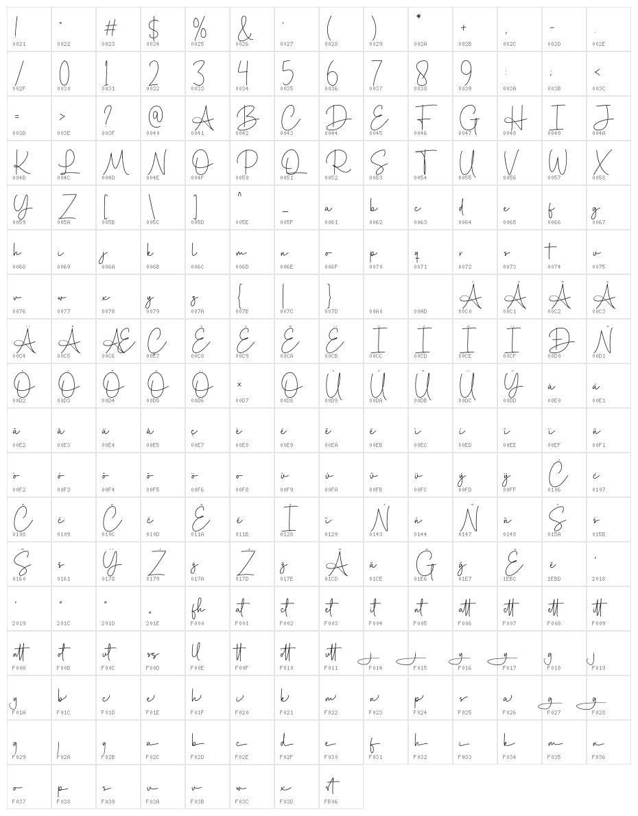 Anagatha Character Map