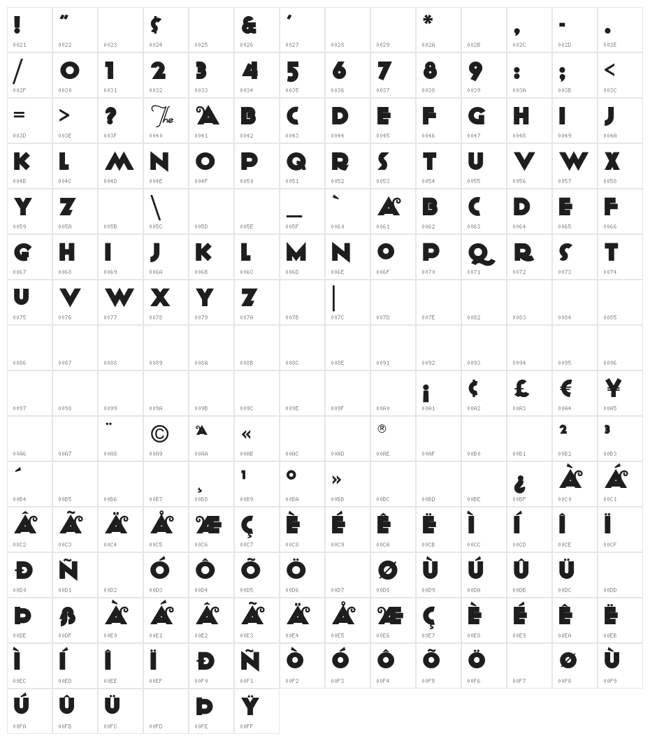 Anagram Character Map