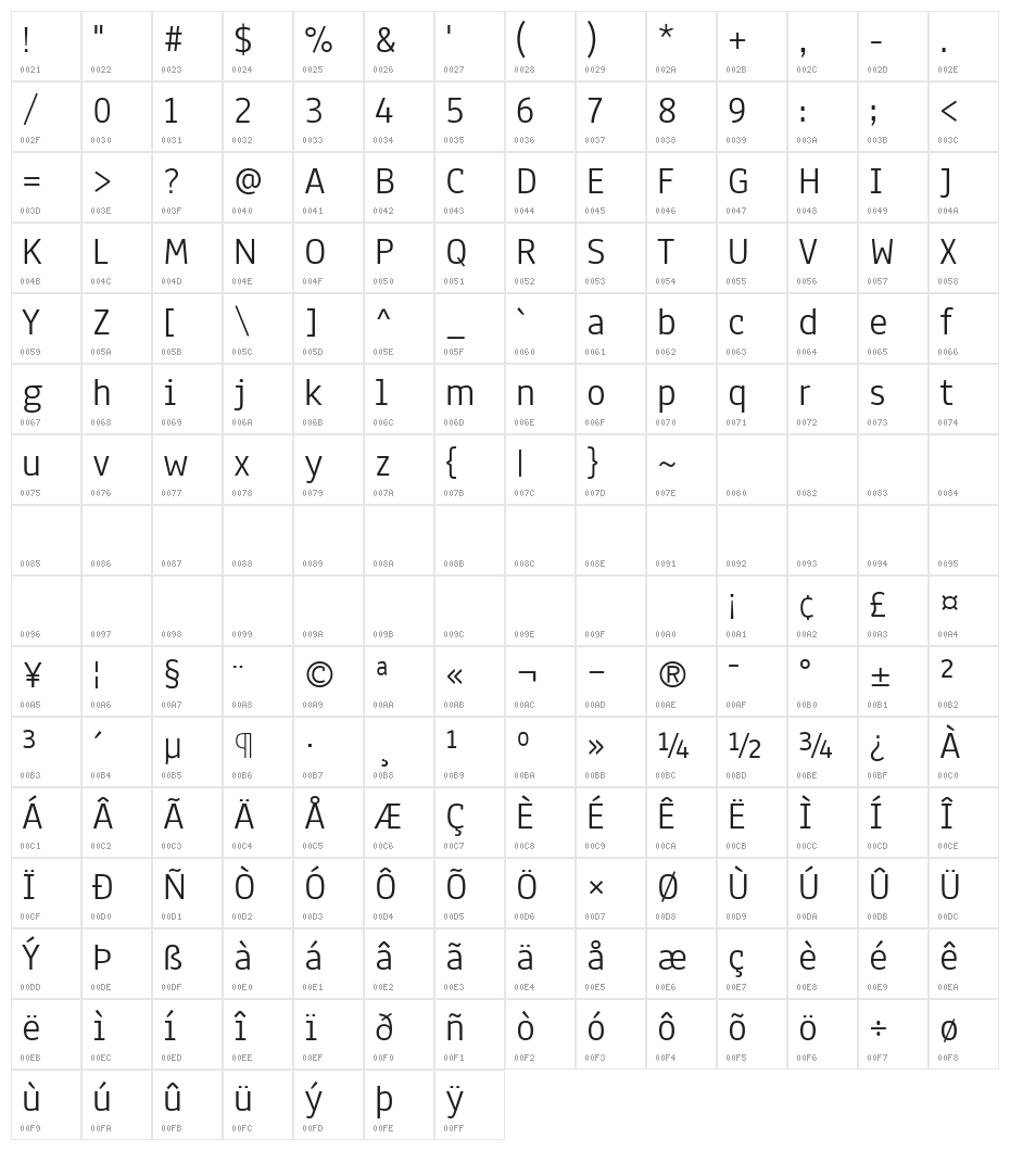 Anaheim Regular Character Map