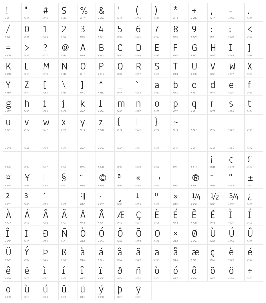 Anaheim Character Map