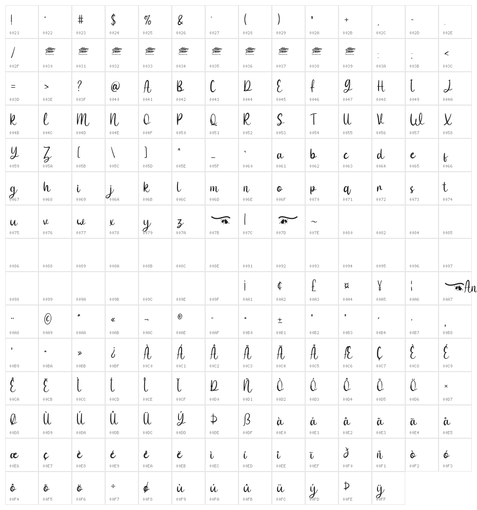 Anaira - Personal Use Character Map