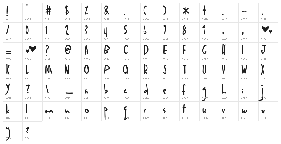 Anak Anak Character Map