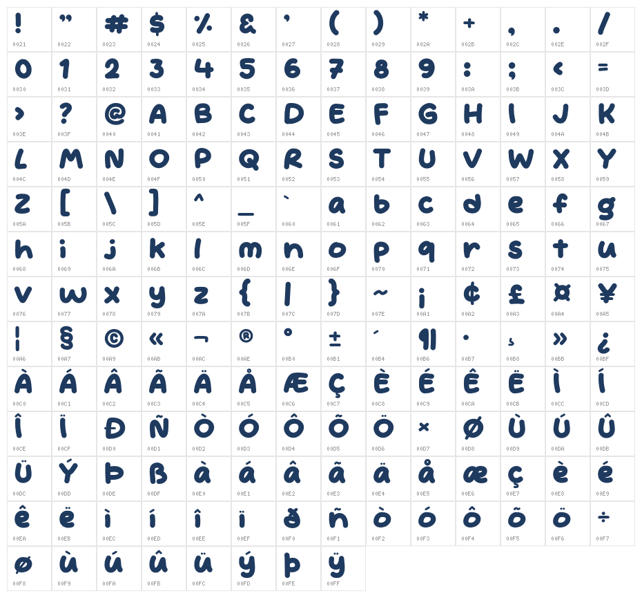 Anak Bijak Character Map