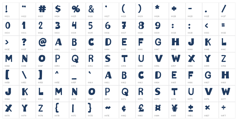 Anak Cakep Character Map