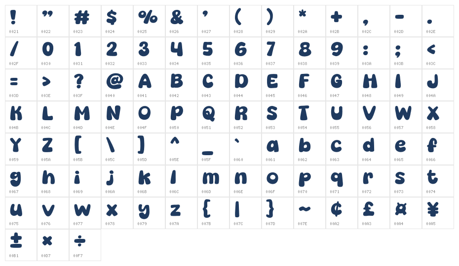 Anak Gedong Character Map