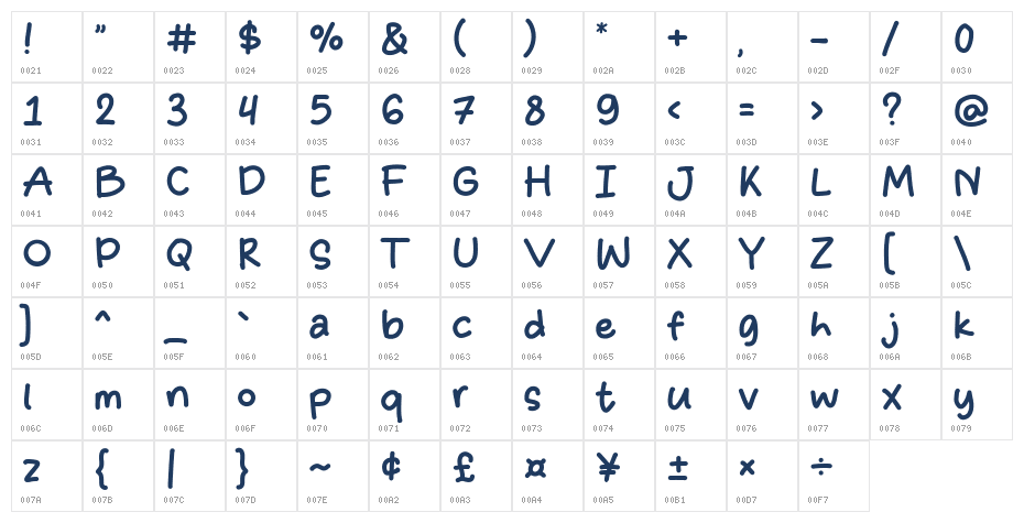 Anak Orang Character Map
