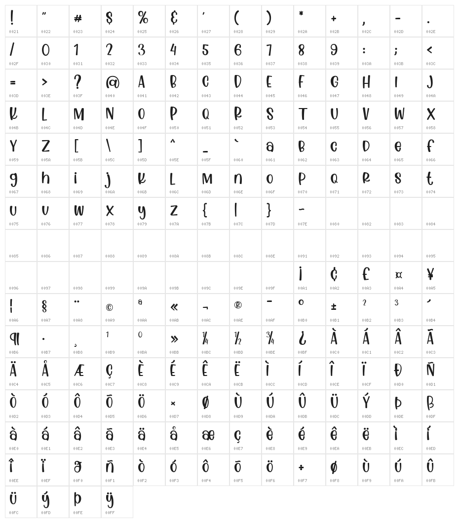 Anak Sultan Regular Character Map