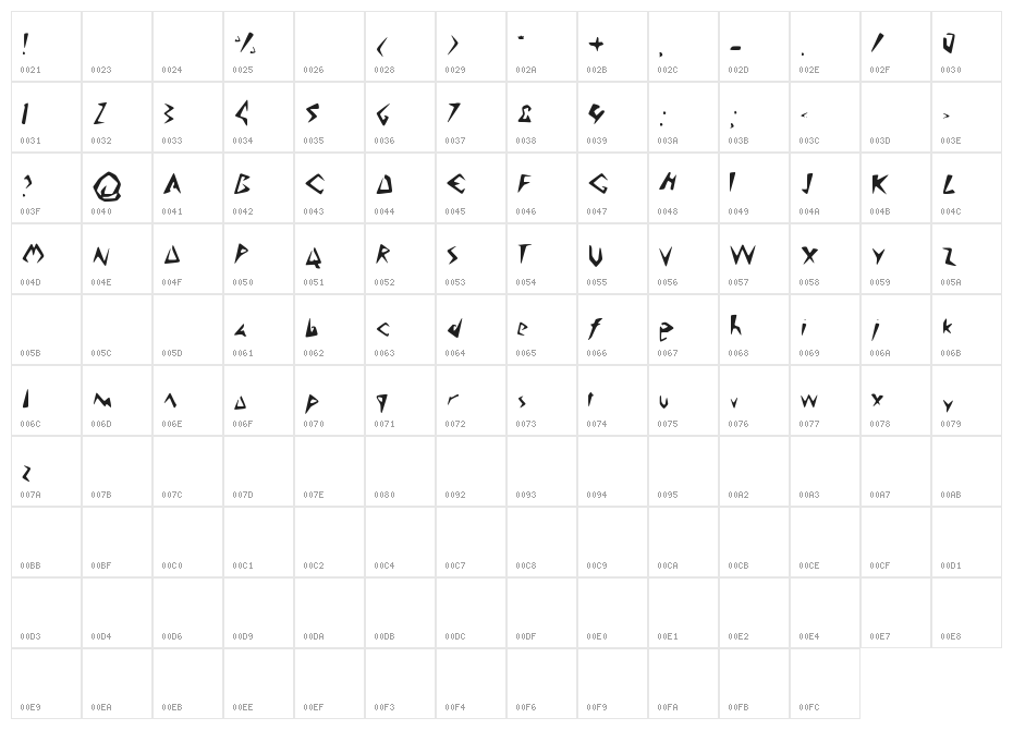 Anak_Muda Character Map
