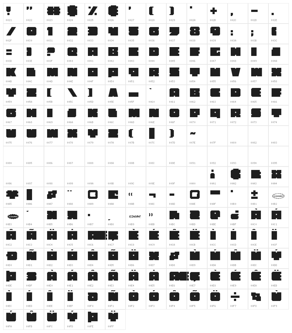 Anakefka Character Map
