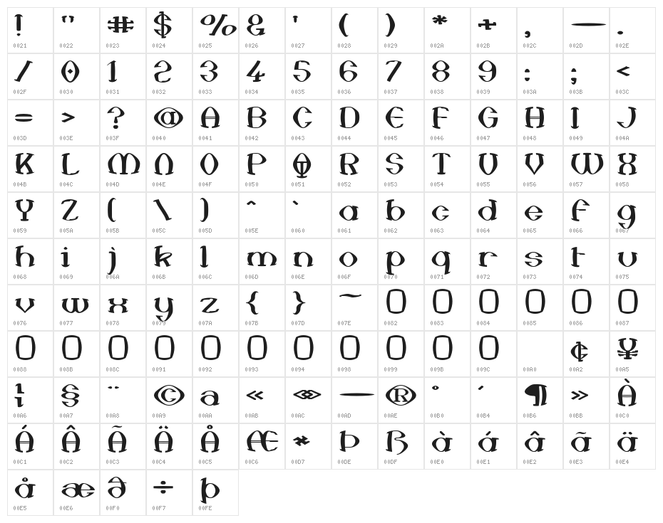 Anal Satisfaction Character Map