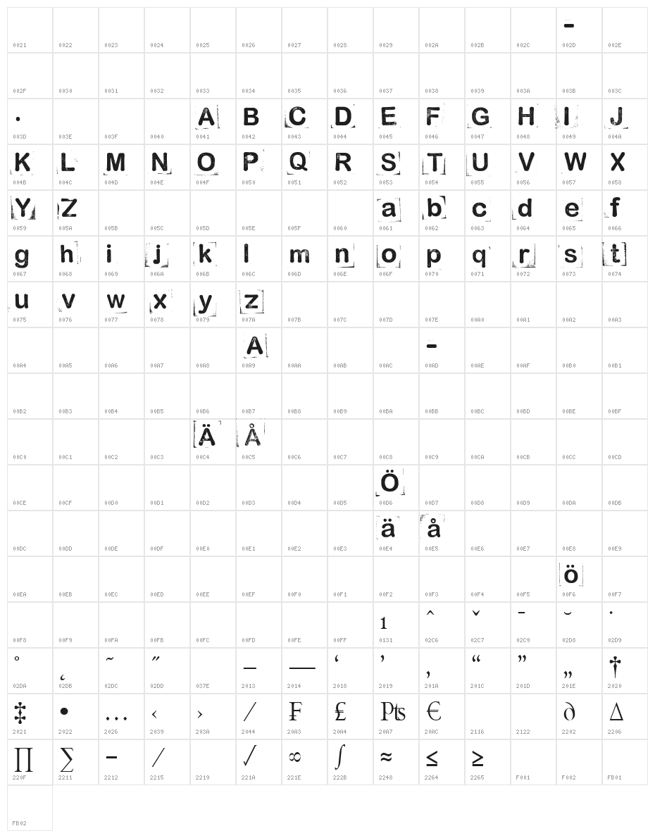 Anal-probe Character Map